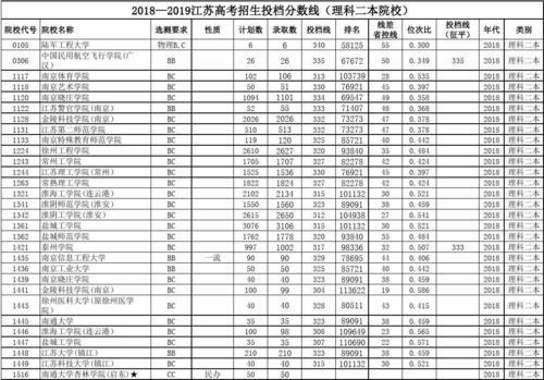 高考780分是什么水平