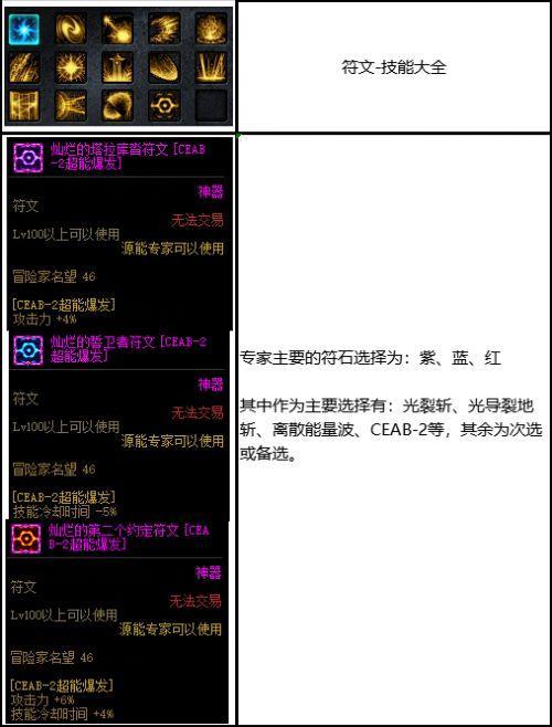 护石怎么封装