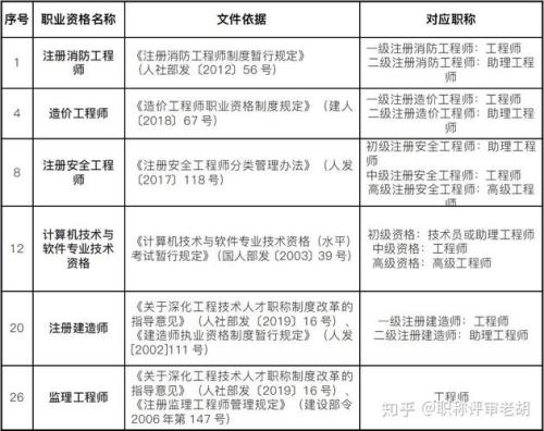 聘用副高必须之前聘用中级吗