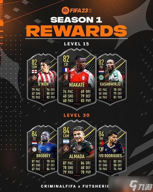 fifa23画面最高多少帧