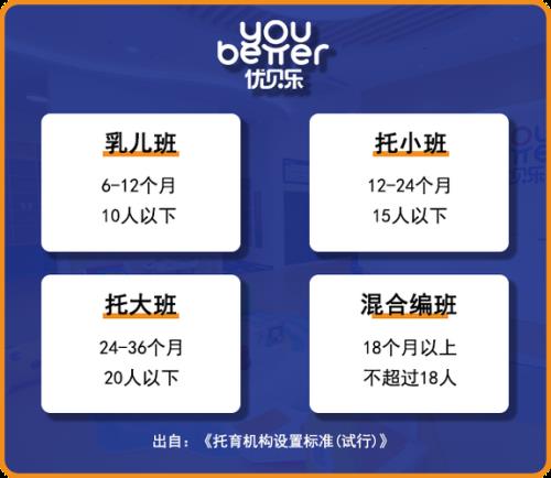 2022山东托育补贴政策