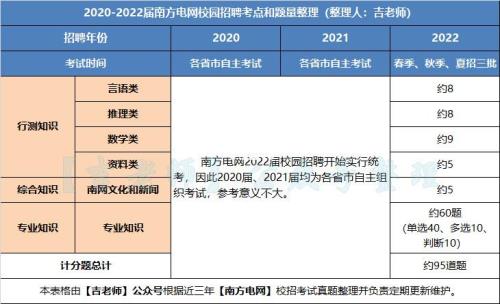 云南南方电网笔试多少分才合格