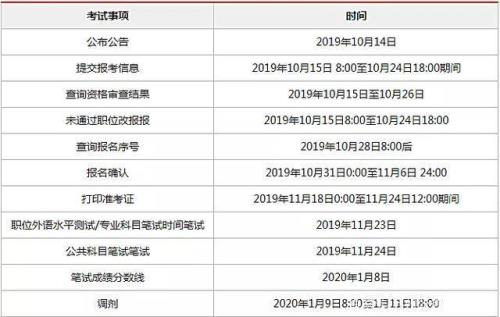 省考报名未按时缴费，可以补缴吗