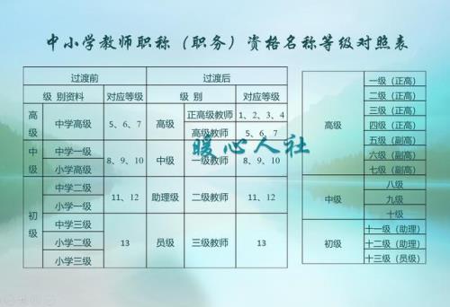 事业编人员考上教师工龄怎么算