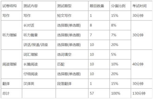 我的六级是448能及格不