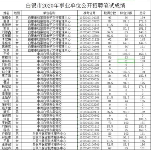 2020渭南事业单位成绩什么时候出