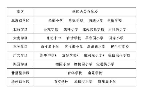 潍坊小孩上学必须转户口吗