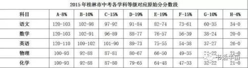 中考607分属于什么水平