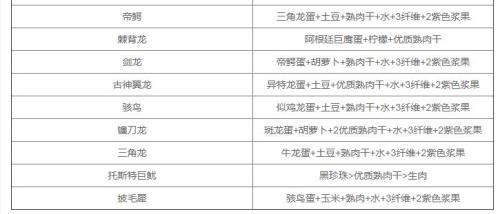 方舟淡水龟饲料配方