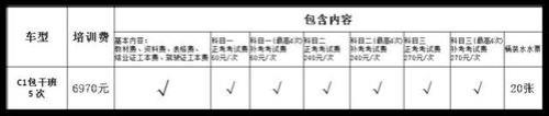 济宁科目三补考费怎么交