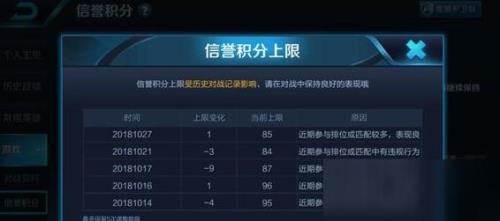 王者巅峰积分什么时候有的