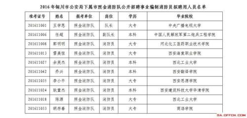 正式消防员可以保留农村户口吗