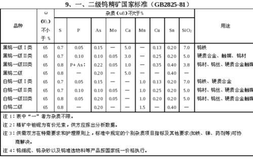 矿山材料分类详解