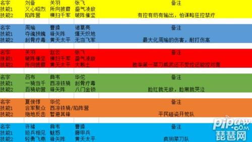 三国志战略版君王殿升级资源表
