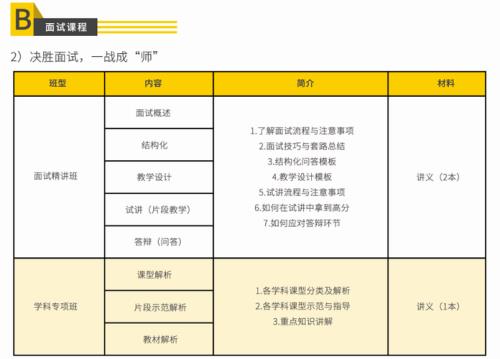 2021年教资面试费用
