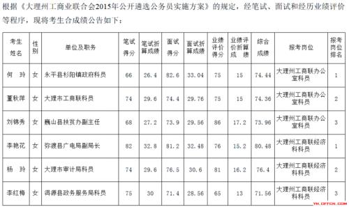 选调生笔试到面试有多少天