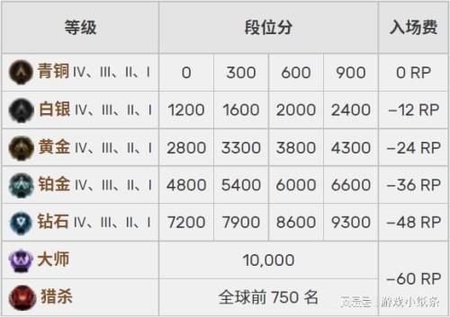 apex最新排位什么时候开始