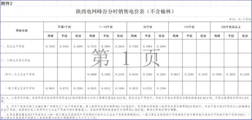 陕西农村电费补助是怎么补的