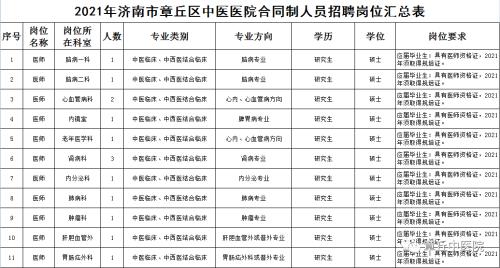 2021年济南市医院陪护规定