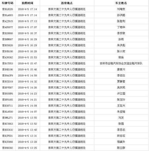 吉林省一个人名下可以有几辆车