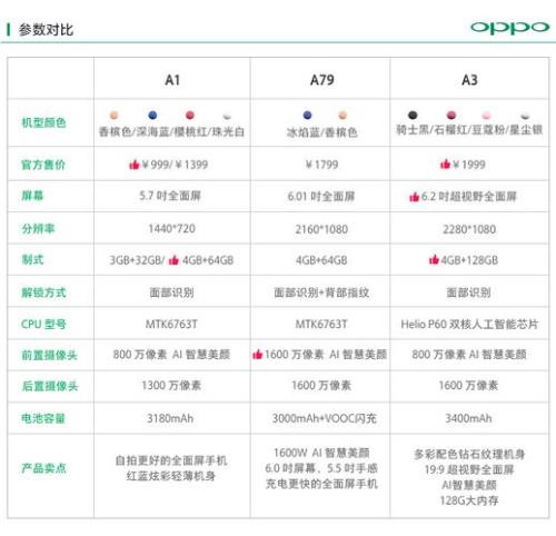 oppoa3开机日志怎么看