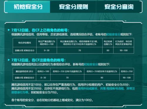 cf安全分是当天恢复吗