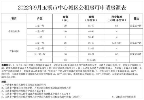 鄂州公租房可住几年