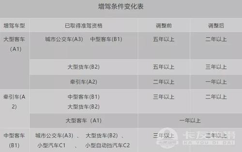 章丘科四考完领驾驶证流程