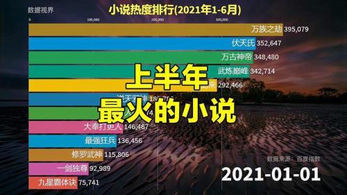 小说作品热度怎么看的