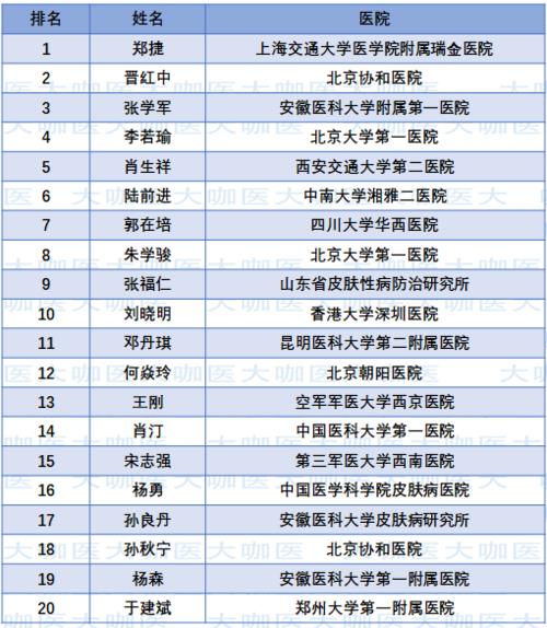医生进中级需要多少学分