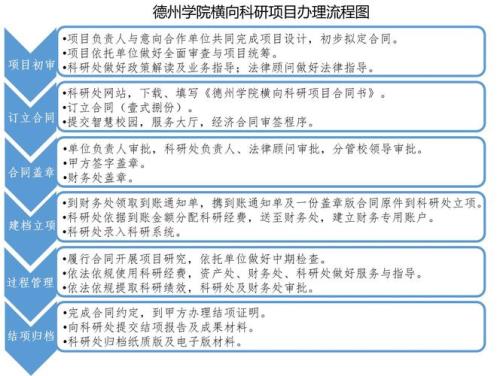 什么是横向、纵向科研项目