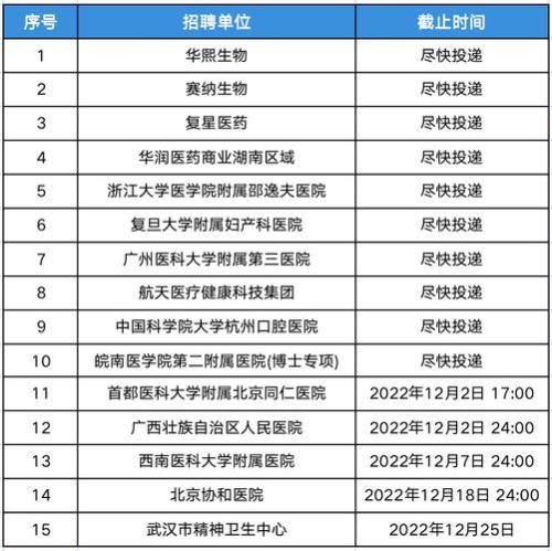 药学专业可以考国家电网吗