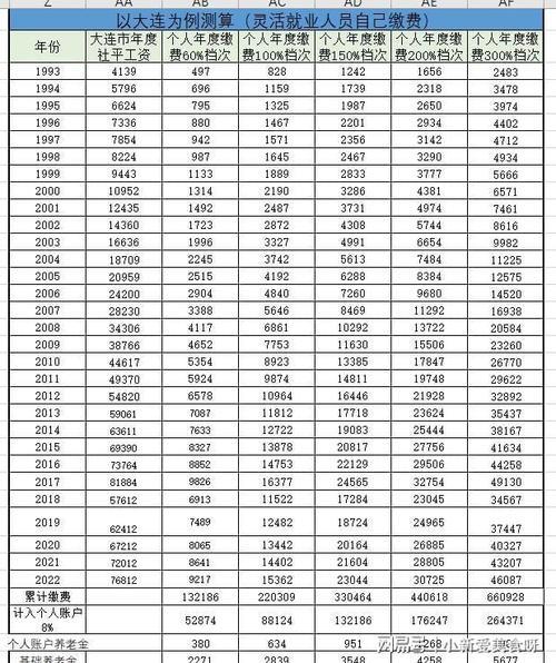 大学学龄算不算退休工龄