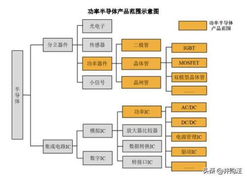 半导体设备龙头一览