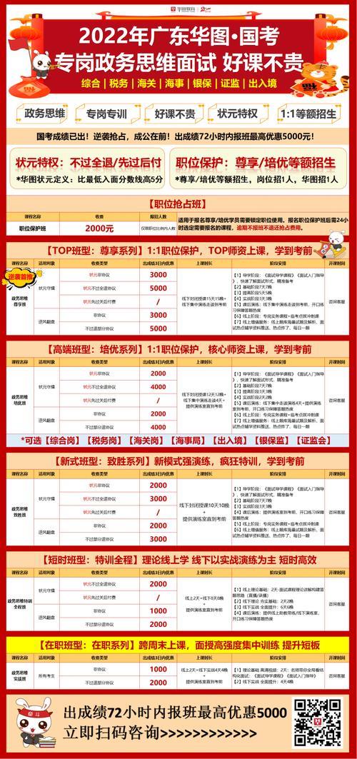 国考查户口本吗
