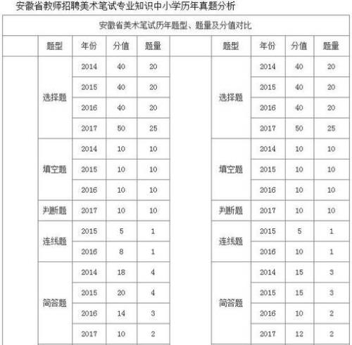教师笔试72分算低分吗