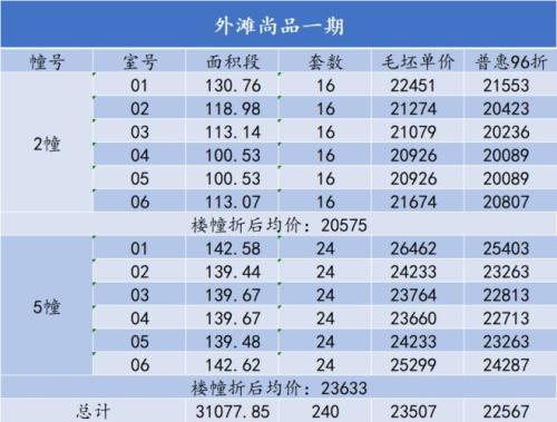 品尚和尚品的区别