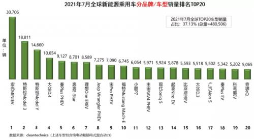 汽车全球销量排行榜