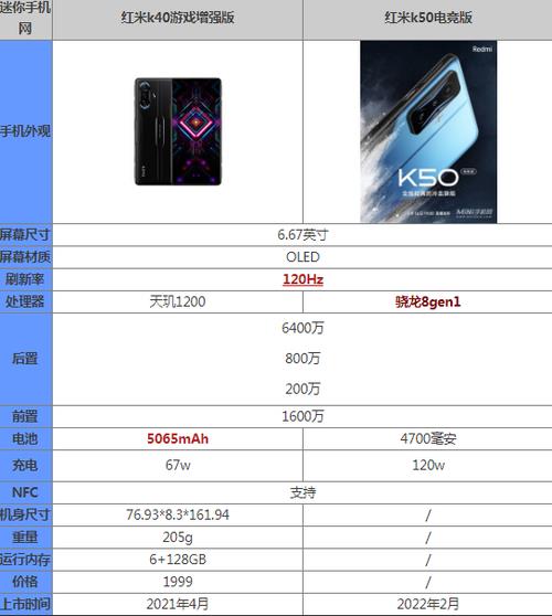 红米k50电竞版安兔兔跑分要多久