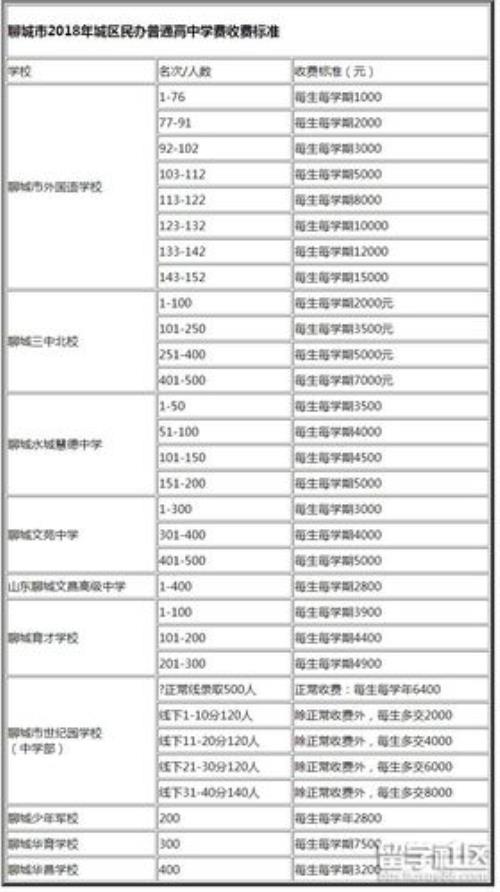 中考学费是一年还是一学期