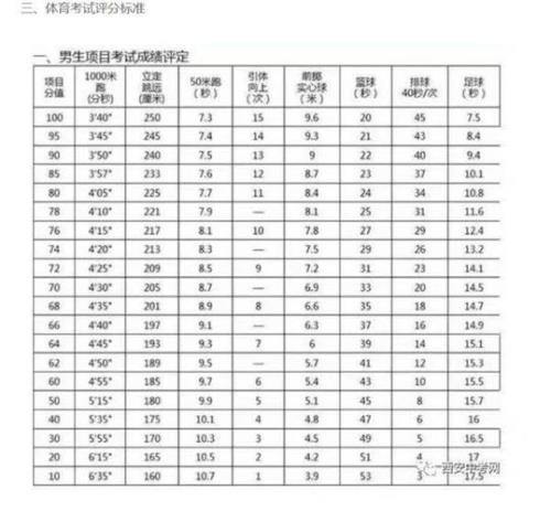 高考800米多少满分