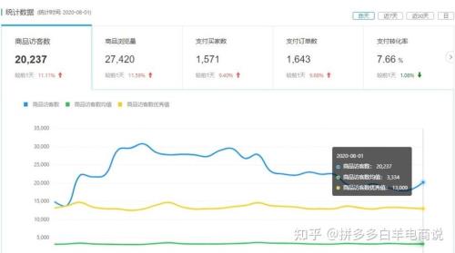拼多多层级多久更新