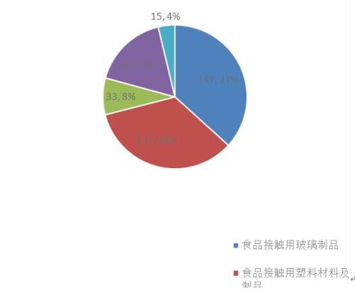 产品的合格率是质量标志吗