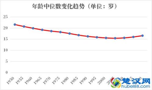 樟树人口2020总人数口