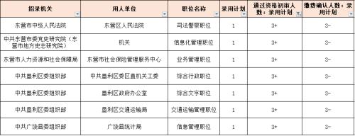 山东省考怎么看岗位报名人数