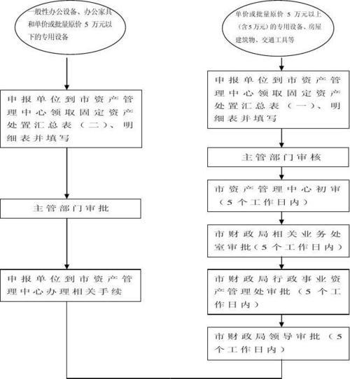 事业单位平调程序要多久
