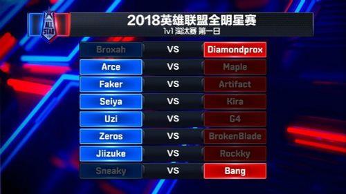 2v2英雄联盟中路最强阵容