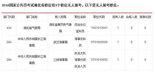 省考为什么看不到报名人数