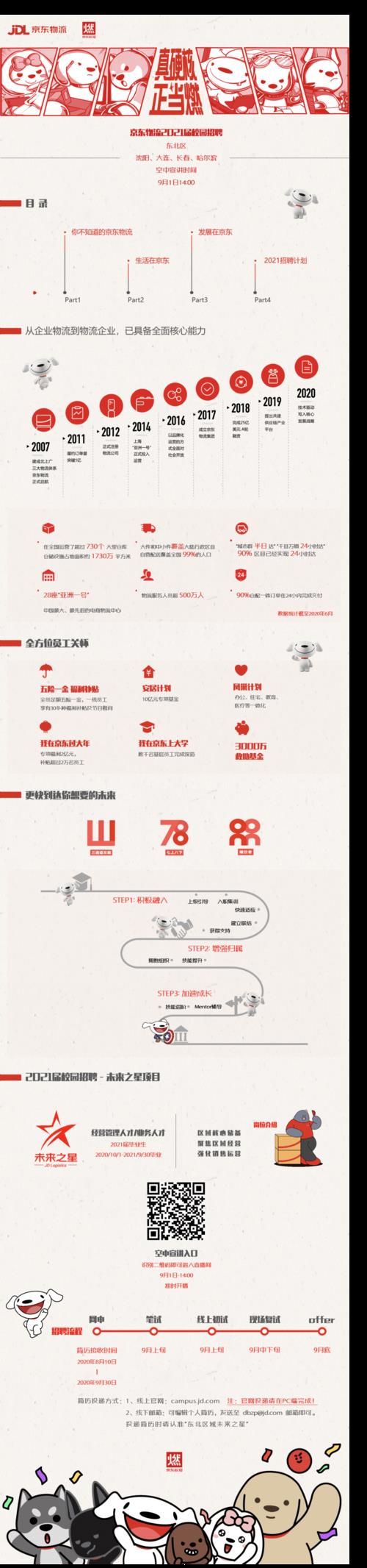 京东校招为什么这么难进