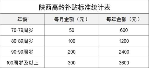 都匀市退休丧葬费标准